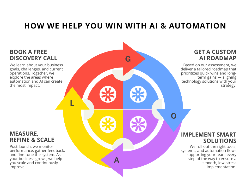 ADAMIZ PDCA CYCLE - How we deliver ADAMIZ PDCA CYCLE - How we deliver